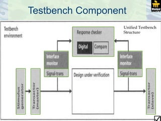 Test Bench Development | PPSX