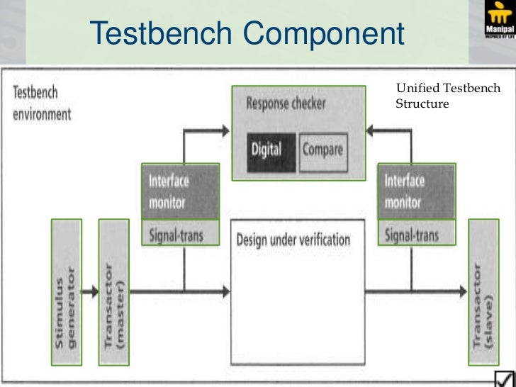 Test Bench Development