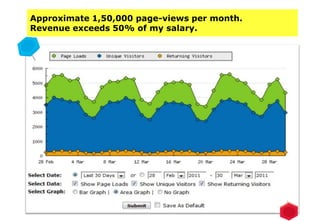 Approximate 1,50,000 page-views per month.         Revenue exceeds 50% of my salary.