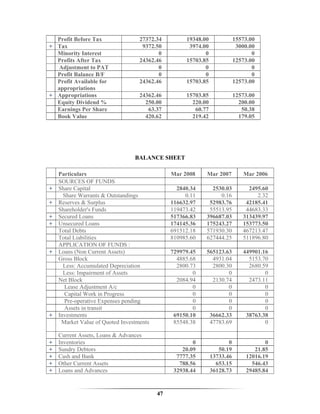 Profit Before Tax                27372.34         19348.00              15573.00
+ Tax                               9372.50          3974.00               3000.00
  Minority Interest                       0                0                     0
  Profits After Tax                24362.46         15703.85              12573.00
   Adjustment to PAT                      0                0                     0
  Profit Balance B/F                      0                0                     0
  Profit Available for             24362.46         15703.85              12573.00
  appropriations
+ Appropriations                   24362.46         15703.85              12573.00
  Equity Dividend %                  250.00           220.00                200.00
  Earnings Per Share                  63.37            60.77                 50.38
  Book Value                         420.62           219.42                179.05




                                 BALANCE SHEET

    Particulars                                Mar 2008    Mar 2007          Mar 2006
    SOURCES OF FUNDS
+   Share Capital                                2840.34     2530.03           2495.60
      Share Warrants & Outstandings                 0.11        0.16              2.32
+   Reserves & Surplus                         116632.97    52983.76          42185.41
    Shareholder's Funds                        119473.42    55513.95          44683.33
+   Secured Loans                              517366.83   396687.03         313439.97
+   Unsecured Loans                            174145.36   175243.27         153773.50
    Total Debts                                691512.18   571930.30         467213.47
    Total Liabilities                          810985.60   627444.25         511896.80
    APPLICATION OF FUNDS :
+   Loans (Non Current Assets)                 729979.45   565123.63         449901.16
    Gross Block                                  4885.68     4931.04           5153.70
      Less: Accumulated Depreciation             2800.73     2800.30           2680.59
      Less: Impairment of Assets                       0           0                 0
    Net Block                                    2084.94     2130.74           2473.11
      Lease Adjustment A/c                             0           0                 0
      Capital Work in Progress                         0           0                 0
      Pre-operative Expenses pending                   0           0                 0
      Assets in transit                                0           0                 0
+   Investments                                 69150.10    36662.33          38763.38
     Market Value of Quoted Investments         85548.38    47783.69                 0

    Current Assets, Loans & Advances
+   Inventories                                        0              0              0
+   Sundry Debtors                                 20.09          50.19          21.85
+   Cash and Bank                                7777.35       13733.46       12016.19
+   Other Current Assets                          788.56         653.15         546.43
+   Loans and Advances                          32938.44       36128.73       29485.84


                                          47
 