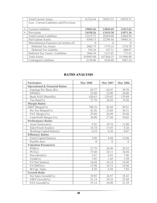 Total Current Assets                                41524.44    50565.53     42070.31
    Less : Current Liabilities and Provisions

+   Current Liabilities                                 19069.46    14849.69     11013.62
+   Provisions                                          14150.26    13419.30     11071.36
    Total Current Liabilities                           33219.72    28269.00     22084.98
    Net Current Assets                                   8304.73    22296.54     19985.33
    Miscellaneous Expenses not written off                     0           0            0
      Deferred Tax Assets                                2002.75     1778.32      1374.70
      Deferred Tax Liability                              536.36      547.31       600.87
    Deferred Tax Assets / Liabilities                    1466.39     1231.01       773.83
    Total Assets                                       810985.60   627444.25    511896.80
    Contingent Liabilities                               6158.00     4250.40      5067.10




                                   RATIO ANALYSIS

    Particulars                                      Mar 2008      Mar 2007    Mar 2006
    Operational & Financial Ratios
     Earnings Per Share (Rs)                               85.77      62.07       50.38
     DPS(Rs)                                               25.00      22.00       20.00
     Book NAV/Share(Rs)                                   420.63     219.42      179.04
     Tax Rate(%)                                           27.78      20.20       19.26
    Margin Ratios
    EBIT Margin(%)                                        104.16      96.44       94.91
     Pre Tax Margin(%)                                     41.26      33.68       36.51
     PAT Margin (%)                                        29.80      26.88       29.48
     Cash Profit Margin (%)                                30.00      27.30       30.02
    Performance Ratios
     Asset Turnover(x)                                      9.92      10.74       12.00
     Sales/Fixed Asset(x)                                  16.74      11.85        8.28
     Working Capital/Sales(x)                               0.10       0.38        0.47
    Efficiency Ratios
     Fixed Capital/Sales(x)                                 5.98       8.44       12.08
     Payable days                                              0          0           0
    Valuation Parameters
     PER(x)                                                27.79      24.49       26.52
     PCE(x)                                                27.60      24.11       26.04
     Price/Book(x)                                          5.67       6.93        7.46
     Yield(%)                                               1.05       1.45        1.50
     EV/Net Sales(x)                                       16.64      16.14       18.49
     EV/EBIT(x)                                            15.98      16.73       19.48
     M Cap / Sales                                          8.28       6.58        7.82
    Growth Ratio
     Net Sales Growth(%)                                   39.95      36.97       25.43
     EBIT Growth(%)                                        51.14      39.18       25.88
     PAT Growth(%)                                         55.14      24.90       21.29


                                                48
 