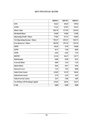 KEY FINANCIAL RATIO



                                         2008/03   2007/03   2006/03
EPS                                        52.63     49.65     39.94
CEPS                                       71.22     67.07     55.47
Book Value                                202.70    177.59    143.94
Dividend/Share                             15.00     15.00     13.00
Operating Profit / Share                   77.84     67.12     56.06
Net Operating Income / Share              745.47    691.91    524.73
Free Reserves / Share                     182.38    157.16    123.34
OPM                                        10.44      9.70     10.68
GPM                                         8.17      7.50      8.09
NPM                                         6.96      6.94      7.35
RONW                                       21.18     24.67     24.77
Debt/Equity                                 0.80      0.58      0.53
Current Ratio                               0.89      1.24      1.24
Quick Ratio                                 0.66      0.91      0.96
Interest Cover                              7.19      7.62      8.08
Sales/Total Assets                        -23.02     13.35     10.44
Sales/Fixed Assets                          2.76      4.19      4.47
Sales/Current Assets                        2.67      2.58      2.05
No Of Days Of Working Capital             -15.64     26.96     34.47
CAR                                         0.00      0.00      0.00




                                   54
 