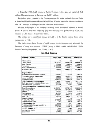 In December 1950, L&T became a Public Company with a paid-up capital of Rs.2
million. The sales turnover in that year was Rs.10.9 million.
    Prestigious orders executed by the Company during this period included the Amul Dairy
at Anand and Blast Furnaces at Rourkela Steel Plant. With the successful completion of these
jobs, L&T emerged as the largest erection contractor in the country.
    In 1956, a major part of the company's Bombay office moved to ICI House in Ballard
Estate. A decade later this imposing grey-stone building was purchased by L&T, and
renamed as L&T House - its Corporate Office.
    The sixties saw a significant change at L&T - S. K. Toubro retired from active
management in 1962.
    The sixties were also a decade of rapid growth for the company, and witnessed the
formation of many new ventures: UTMAL (set up in 1960), Audco India Limited (1961),
Eutectic Welding Alloys (1962) and TENGL (1963).

                                    Profit & loss a/c
         PARTICULARS                                 MAR.2008      MAR.2007       MAR.2006

         N months
           O.                                                 12             12          12
         G ross sales                                  252106.3        179382.9    149938.4
         less. Excise                                    3343.8          3380.8      2538.6
         N sales
           et                                          248762.5        176002.1    147399.8
         A dd. Other income                               6519.5         4845.1      4900.7
         Total income                                    255282        180847.2    152300.5

         Expenditure
         A dd.increase/ decrease in stock               -7461.7         -1217.6      1283.8
         A dd.raw material consumed                     130095          84345.1     70456.4
         power and fuel                                  3652.5          3081.3      2347.3
         employee cost                                 1535440          12591.9      8754.3
         other manufacturing expenses                     58261         43357.1     41273.3
         Selling and A   dministration Expenses         15874.4         13018.8      8810.1
         M iscellaneous Expenses                         4099.5            2545        3370
         Less: Pre-operative Expenses Capitalis                0              0           0
         Total Expenditure                             219875.1        157721.6    136295.4
         Operating Profit                               35406.9         23125.6     16005.1
         Interest                                        1736.2          1376.6      1723.7
         Depreciation                                    2136.3          2136.3      1159.8
         Profit Before Tax                              31534.4         20034.5     13121.6
         add. Tax                                        9820.5          6018.7      3712.6
         M inority Interest                                    0              0           0
         Profits A  fter Tax                            21734.2         14030.2      9423.9
          A djustment to PA   T                             -7.7          -88.9       653.3
         Profit Balance B/F                               782.4             557       556.2
         Profit A vailable for appropriations           22508.9         14498.3     10633.4
         A ppropriations                                22508.9         14498.3     10633.4
         Equity Dividend %                                  850             650        1100
         earning per share                                74.27           49.48       68.48
         Book V  alue                                    321.93           200.5      331.43




                                              57
 