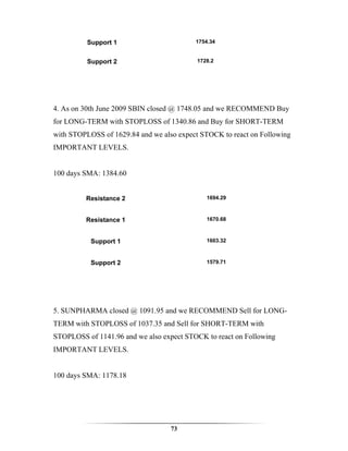 Support 1                       1754.34


          Support 2                        1728.2




4. As on 30th June 2009 SBIN closed @ 1748.05 and we RECOMMEND Buy
for LONG-TERM with STOPLOSS of 1340.86 and Buy for SHORT-TERM
with STOPLOSS of 1629.84 and we also expect STOCK to react on Following
IMPORTANT LEVELS.


100 days SMA: 1384.60


         Resistance 2                         1694.29



         Resistance 1                         1670.68



           Support 1                          1603.32



           Support 2                          1579.71




5. SUNPHARMA closed @ 1091.95 and we RECOMMEND Sell for LONG-
TERM with STOPLOSS of 1037.35 and Sell for SHORT-TERM with
STOPLOSS of 1141.96 and we also expect STOCK to react on Following
IMPORTANT LEVELS.


100 days SMA: 1178.18




                                   73
 