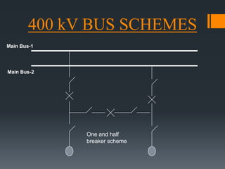 400 kV BUS SCHEMES
One and half
breaker scheme
Main Bus-2
Main Bus-1
 