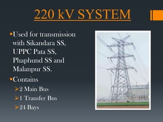 220 kV SYSTEM
Used for transmission
with Sikandara SS,
UPPC Pata SS,
Phaphund SS and
Malanpur SS.
Contains
2 Main Bus
1 Transfer Bus
24 Bays
 