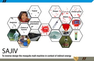 Abhitosh Ghonghade Portfolio