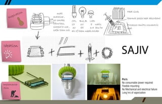 Abhitosh Ghonghade Portfolio