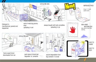 Abhitosh Ghonghade Portfolio