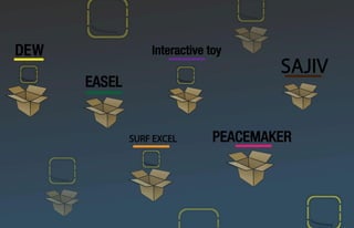 Abhitosh Ghonghade Portfolio