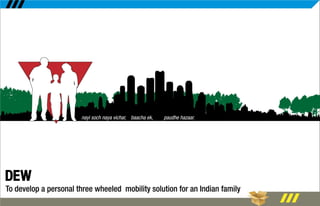 Abhitosh Ghonghade Portfolio