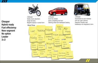 Abhitosh Ghonghade Portfolio