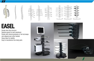 Abhitosh Ghonghade Portfolio