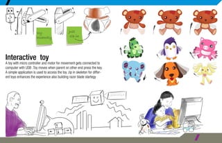 Abhitosh Ghonghade Portfolio