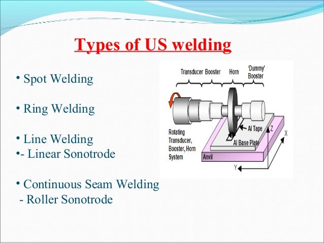 The Basics of Ultrasonic Plastic Welding Technology