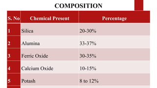 S. No Chemical Present Percentage
1 Silica 20-30%
2 Alumina 33-37%
3 Ferric Oxide 30-35%
4 Calcium Oxide 10-15%
5 Potash 8 to 12%
COMPOSITION
 