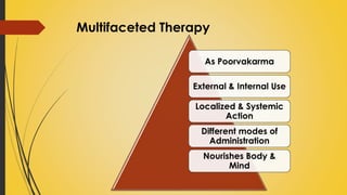 Multifaceted Therapy
As Poorvakarma
External & Internal Use
Localized & Systemic
Action
Different modes of
Administration
Nourishes Body &
Mind
 