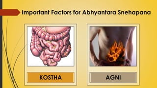 Important Factors for Abhyantara Snehapana
KOSTHA AGNI
 