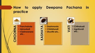 How to apply Deepana Pachana in
practice
CHOORNA
• Panchakola
• Ajmodadi
• Vaishwanara
etc..
KASHAYA
• Dashmoola
• Chirbilwadi
• Shunthi etc..
VATI
• Chitrakadi
• Agnitundi
etc..
 