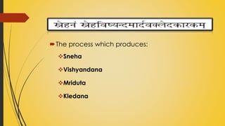 The process which produces:
Sneha
Vishyandana
Mriduta
Kledana
 