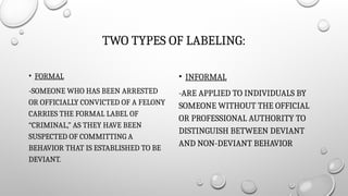 Understanding Labeling Theory: Social Behavior and Deviance Explained ...