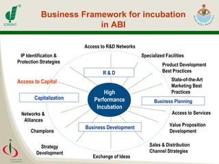 Business Framework for incubation in ABI Business Planning Capitalization Access to R&D Networks Product Development Best Practices Access to Services Value Proposition Development Exchange of Ideas Champions Networks &  Alliances Access to Capital IP Identification & Protection Strategies R & D Sales & Distribution Channel Strategies Strategy Development State-of-the-Art Marketing Best Practices Specialized Facilities Business Development High Performance Incubation 