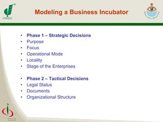 Phase 1 – Strategic Decisions  Purpose Focus Operational Mode Locality Stage of the Enterprises Phase 2 – Tactical Decisions  Legal Status Documents Organizational Structure Modeling a Business Incubator   
