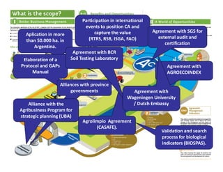 Participation in international
                               events to position CA and
                                    capture the value          Agreement with SGS for
  Aplication in more
                                 (RTRS, RSB, ISGA, FAO)          external audit and
  than 50.000 ha. in
                                                                    certification
      Argentina.
                         Agreement with BCR
 Elaboration of a       Soil Testing Laboratory
Protocol and GAPs                                                    Agreement with
     Manual                                                          AGROECOINDEX

                    Alliances with province
                         governments                  Agreement with
                                                    Wageningen University
    Alliance with the                                 / Dutch Embassy
Agribusiness Program for
strategic planning (UBA)
                              Agrolimpio Agreement
                                    (CASAFE).
                                                                   Validation and search
                                                                   process for biological
                                                                   indicators (BIOSPAS).
 