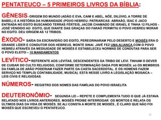 PENTATEUCO – 5 PRIMEIROS LIVROS DA BÍBLIA:
GÊNESIS- ORIGEM DO MUNDO (ADÃO E EVA, CAIM E ABEL, NÓE, DILÚVIO, A TORRE DE
BABEL) E A HISTÓRIA DA HUMANIDADE (POVO HEBREU- PATRIARCAS: ABRAÃO, ISAC E JACO
ENTRADA NO EGITO BUSCANDO TERRAS FÉRTEIS, JACOB CHAMADO DE ISRAEL E TINHA 12 FILHOS -
JOSÉ VENDIDO AO EGITO, QUE DIANTE DAS GRAÇAS DO FARAÓ PERMITIU O POVO HEBREU MORAR
NO EGITO. DEU ORIGEM AS 12 TRIBOS.

ÊXODO- SAÍDA DA ESCRAVIDÃO DO EGITO, PEREGRINARAM PELO DESERTO E MOISÉS ERA O
GRANDE LÍDER E CONDUTOR DOS HEBREUS. MONTE SINAI. JAVÉ FEZ UMA ALIANÇA COM O POVO
HEBREU ATRAVÉS DA MEDIUIDADE DE MOISÉS E ESTABELECEU NORMAS DE CONDUTAS PARA SER
O POVO ELEITO – 10 MANDAMENTOS

LEVÍTICO- REFERENTE AOS LEVITAS, DESCENDENTES DA TRIBO DE LEVI. TINHAM O DEVER
DE CUIDAR DO CULTO RELIGIOSO, CONFORME DETERMINAÇÃO DADA POR MOISÉS; só OS MEMBROS
DA FAMÍLIA DE ARÃO PODERIAM FAZER PARTE DA CASTA SACERDOTAL. E OS HOMENS FAZEM
SERVIÇO NO TEMPLO( CONTABILIDADE, MUSICA). ESTÁ NESSE LIVRO A LEGISLAÇÃO MOSAICA –
LEIS CIVIS E RELIGIOSAS.

NÚMEROS- REGISTRO DOS NOMES DAS FAMÍLIAS DO POVO ISRAELITA
DEUTERONÔMIO-                 SEGUNDA LEI – REPETE E COMPLEMENTA TUDO O QUE JÁ ESTAVA
RELATADO NOS LIVROS ANTERIORES. MOISÉS PROIBE INTERROGAR OS MORTOS E RELATA OS
ÚLTIMOS DIAS DA VIDA DE MOISÉS. SE ALI CONSTA A MORTE DE MOISÉS , É CLARO QUE NÃO FOI
MOISÉS QUE ESCREVEU O PENTATEUCO.

                                                                               12
 