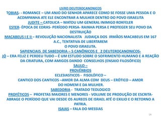 LIVRO DEUTEROCANONICOS
  TOBIAS- - ROMANCE – UM ANJO DO SENHOR APARECE COMO SE FOSSE UMA PESSOA E O
         ACOMPANHA ATE ELE ENCONTRAR A MULHER DENTRO DO POVO ISRAELITA
                JUDITE – CATOLICA – MATOU UM GENERAL INIMIGO ROKFELER
    ESTER- ÉPOCA DE EDRAS- PERÍODO PERSA- RAINHA PERSA E PROTEGER SEU POVO DA
                                        DESTRUIÇÃO
 MACABEUS I E II – REVOLUÇÃO NACIONALISTA JUDAIÇA DOS IRMÃOS MACABEUS EM 167
                              A.C., TENTATIVA DE LIBERTAREM
                                     O POVO ISRAELITA.
          SAPIENCIAIS DE SABEDORIA – 5 CANÔNICOS E 2 DEUTEROCANONICOS-
JÓ – ERA FELIZ E PERDEU TUDO – É UM ESTUDO SOBRE O SOFRIMENTO HUMANO E A REAÇÃO
          DA CRIATURA, COM AMIGOS DANDO CONSELHOS (ENSAIO FILOSÓFICO)
                                          SAULO –
                                        PROVÉRBIOS
                               ECLESIASTICOS - FISOLÓFICO –
         CANTICO DOS CANTICOS –AMOR DA ALMA COM DEUS – ERÓTICO – AMOR
                                 DO HOMEM E DA MULHER.
                            SABEDORIA - TRATADO TEOLOGICO
    PROFÉTICOS – PROFETAS MAIORES E MENORES - VOLUME DE PRODUÇÃO DE ESCRITA-
   ABRAGE O PERÍODO QUE VAI DESDE OS AUREOS DE ISRAEL ATÉ O EXILIO E O RETORNO A
                                           PATRIA.
                                 ISAIAS – FALA DO MESSIAS
                                                                          14
 