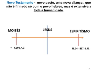 Novo Testamento - novo pacto, uma nova aliança , que
não é firmado só com o povo hebreu, mas é extensiva a
                  toda a humanidade.




 MOISÉS                JESUS           ESPIRITISMO



  + - 1.300 A.C                         18.04.1857- L.E.




                                                       26
 