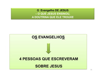 O Evangelho DE JESUS
       – O QUE JESUS ENSINOU,
     A DOUTRINA QUE ELE TROUXE




     OS EVANGELHOS




4 PESSOAS QUE ESCREVERAM
       SOBRE JESUS
                                 31
 