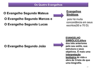 Os Quatro Evangelhos

                                        Evangelhos
O Evangelho Segundo Mateus              Sinóticos,
O Evangelho Segundo Marcos e             pois há muita
                                        concordância em seus
O Evangelho Segundo Lucas               escritos(50 a 70 D)



                                        EVANGELHO
                                        SIMBÓLICO,difere
                                        dos três anteriores
O Evangelho Segundo João                pelo seu estilo, sua
                                        estrutura e seus
                                        objetivos. É mais uma
                                        interpretação
                                        teológica da vida e
                                        obra de Cristo do que
                                        uma biografia.
                                                         32
 