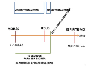 VELHO TESTAMENTO               NOVO TESTAMENTO




MOISÉS                       JESUS              ESPIRITISMO
                                                           2.013



 + - 1.300 A.C                                   18.04.1857- L.E.



                    16 SÉCULOS
                 PARA SER ESCRITA
      36 AUTORES, ÉPOCAS DIVERSAS
                                                                5
 