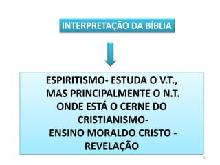 INTERPRETAÇÃO DA BÍBLIA




ESPIRITISMO- ESTUDA O V.T.,
MAS PRINCIPALMENTE O N.T.
  ONDE ESTÁ O CERNE DO
       CRISTIANISMO-
 ENSINO MORALDO CRISTO -
        REVELAÇÃO
                              52
 