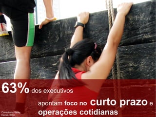 http://malditangachi.files.wordpress.com/2010/11/img_0767-psd.jpg
63%dos executivos
apontam foco no curto prazo e
operações cotidianasConsultoria Garey
Hamel, 2004
 