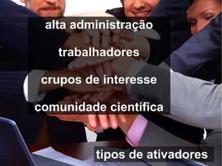 tipos de ativadores
alta administração
trabalhadores
crupos de interesse
comunidade científica
 