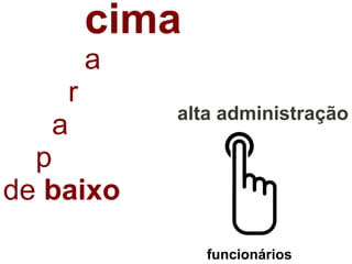 alta administração
funcionários
cima
a
r
a
p
de baixo
 