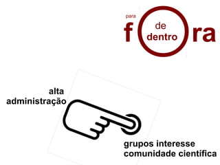 alta
administração
grupos interesse
comunidade científica
de
dentrof ra
para
 