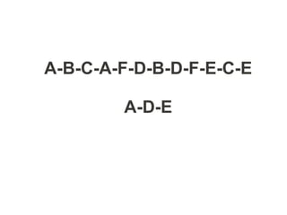 A-B-C-A-F-D-B-D-F-E-C-E
A-D-E
 