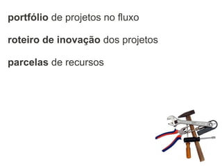 portfólio de projetos no fluxo
roteiro de inovação dos projetos
parcelas de recursos
 