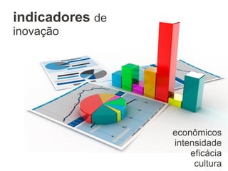 indicadores de
inovação
econômicos
intensidade
eficácia
cultura
 