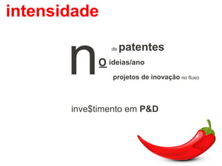 intensidade
inve$timento em P&D
ideias/ano
de patentes
projetos de inovação no fluxo
nº
 