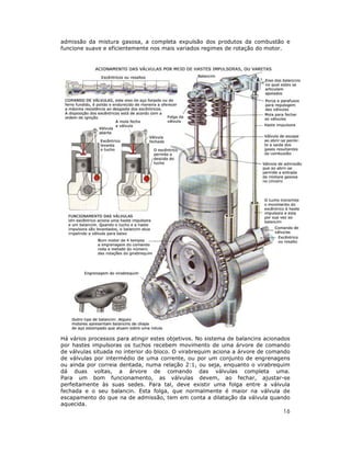 admissão da mistura gasosa, a completa expulsão dos produtos da combustão e
funcione suave e eficientemente nos mais variados regimes de rotação do motor.

Há vários processos para atingir estes objetivos. No sistema de balancins acionados
por hastes impulsoras os tuchos recebem movimento de uma árvore de comando
de válvulas situada no interior do bloco. O virabrequim aciona a árvore de comando
de válvulas por intermédio de uma corrente, ou por um conjunto de engrenagens
ou ainda por correia dentada, numa relação 2:1, ou seja, enquanto o virabrequim
dá duas voltas, a árvore de comando das válvulas completa uma.
Para um bom funcionamento, as válvulas devem, ao fechar, ajustar-se
perfeitamente às suas sedes. Para tal, deve existir uma folga entre a válvula
fechada e o seu balancin. Esta folga, que normalmente é maior na válvula de
escapamento do que na de admissão, tem em conta a dilatação da válvula quando
aquecida.

16

 