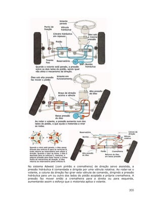 No sistema Adwest (com pinhão e cremalheira) de direção servo assistida, a
pressão hidráulica é comandada e dirigida por uma válvula rotativa. Ao rodar-se o
volante, a coluna da direção faz girar esta válvula de comando, dirigindo a pressão
hidráulica para um ou outro dos lados do pistão acoplado a própria cremalheira. A
pressão faz mover então a cremalheira para a direita ou para esquerda,
aumentando assim o esforço que o motorista aplica o volante.

205

 