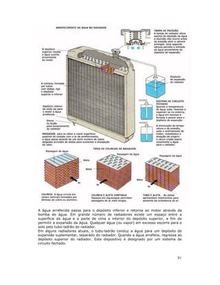 A água arrefecida passa para o depósito inferior e retorna ao motor através da
bomba de água. Em grande número de radiadores existe um espaço entre a
superfície da água e a parte de cima e interior do depósito superior, a fim de
permitir a expansão da água. Qualquer água (ou vapor) em excesso escorre para o
solo pelo tubo-ladrão do radiador.
Em alguns radiadores atuais, o tubo-ladrão conduz a água para um depósito de
expansão suplementar, separado do radiador. Quando a água arrefece, regressa ao
depósito superior do radiador. Este dispositivo é designado por um sistema de
circuito fechado.

91

 