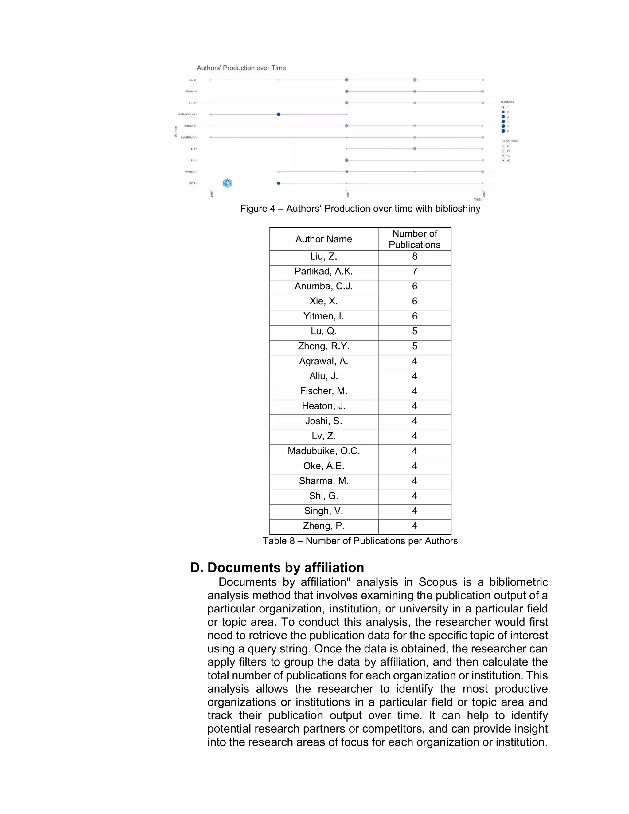 Figure 4 – Authors’ Production over time with biblioshiny
Author Name
Number of
Publications
Liu, Z. 8
Parlikad, A.K. 7
Anumba, C.J. 6
Xie, X. 6
Yitmen, I. 6
Lu, Q. 5
Zhong, R.Y. 5
Agrawal, A. 4
Aliu, J. 4
Fischer, M. 4
Heaton, J. 4
Joshi, S. 4
Lv, Z. 4
Madubuike, O.C. 4
Oke, A.E. 4
Sharma, M. 4
Shi, G. 4
Singh, V. 4
Zheng, P. 4
Table 8 – Number of Publications per Authors
D. Documents by affiliation
Documents by affiliation" analysis in Scopus is a bibliometric
analysis method that involves examining the publication output of a
particular organization, institution, or university in a particular field
or topic area. To conduct this analysis, the researcher would first
need to retrieve the publication data for the specific topic of interest
using a query string. Once the data is obtained, the researcher can
apply filters to group the data by affiliation, and then calculate the
total number of publications for each organization or institution. This
analysis allows the researcher to identify the most productive
organizations or institutions in a particular field or topic area and
track their publication output over time. It can help to identify
potential research partners or competitors, and can provide insight
into the research areas of focus for each organization or institution.
 