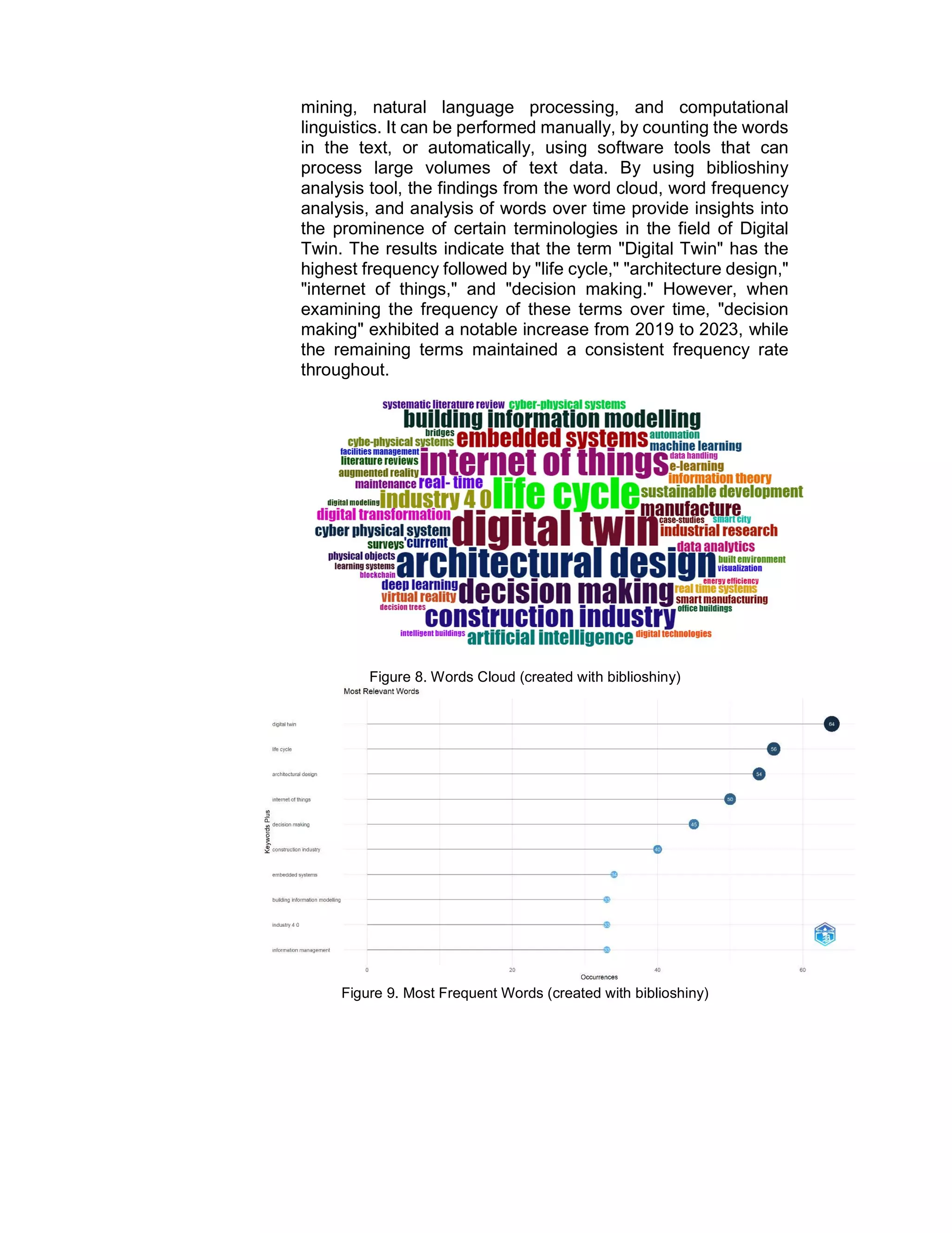 mining, natural language processing, and computational
linguistics. It can be performed manually, by counting the words
in the text, or automatically, using software tools that can
process large volumes of text data. By using biblioshiny
analysis tool, the findings from the word cloud, word frequency
analysis, and analysis of words over time provide insights into
the prominence of certain terminologies in the field of Digital
Twin. The results indicate that the term "Digital Twin" has the
highest frequency followed by "life cycle," "architecture design,"
"internet of things," and "decision making." However, when
examining the frequency of these terms over time, "decision
making" exhibited a notable increase from 2019 to 2023, while
the remaining terms maintained a consistent frequency rate
throughout.
Figure 8. Words Cloud (created with biblioshiny)
Figure 9. Most Frequent Words (created with biblioshiny)
 