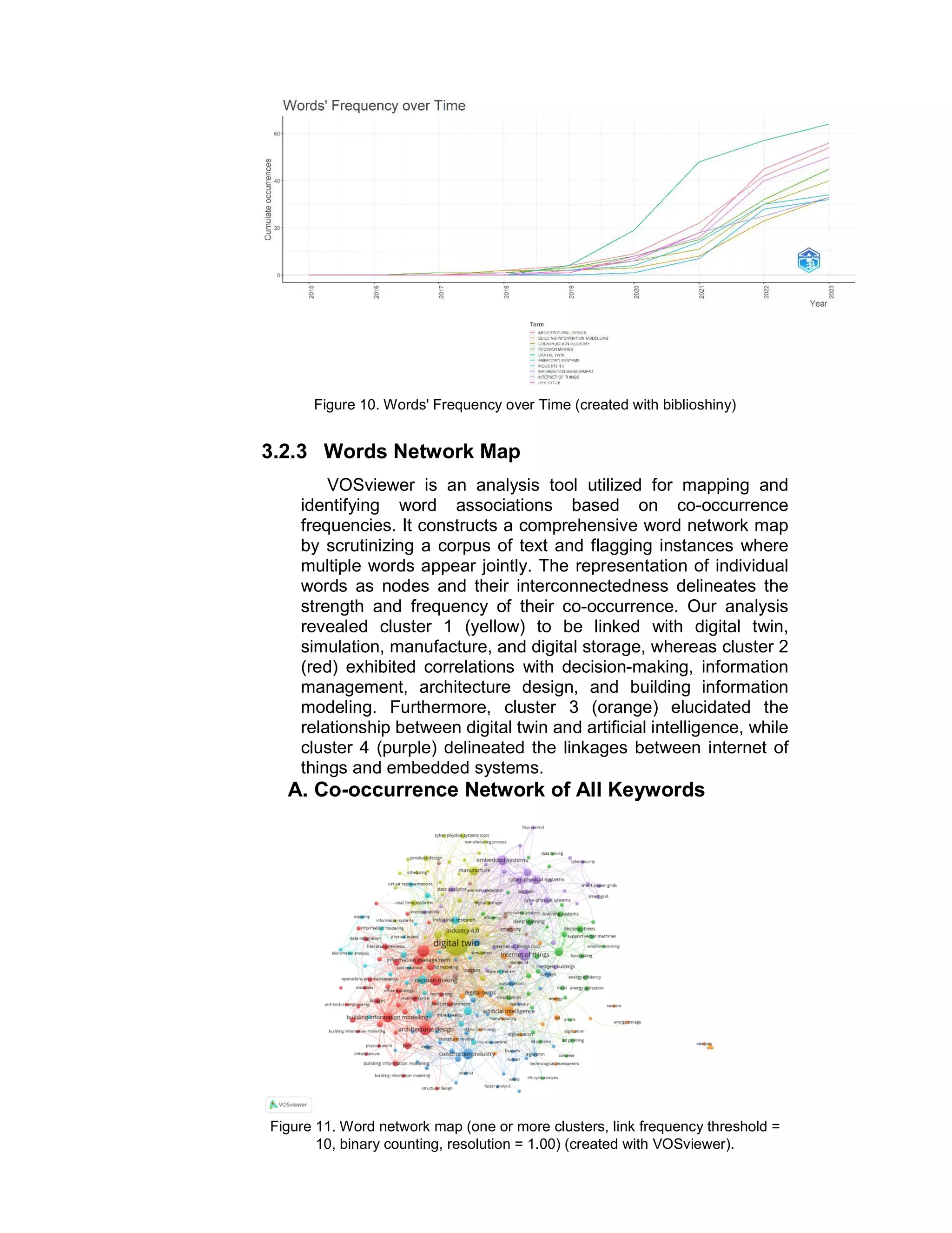 Figure 10. Words' Frequency over Time (created with biblioshiny)
3.2.3 Words Network Map
VOSviewer is an analysis tool utilized for mapping and
identifying word associations based on co-occurrence
frequencies. It constructs a comprehensive word network map
by scrutinizing a corpus of text and flagging instances where
multiple words appear jointly. The representation of individual
words as nodes and their interconnectedness delineates the
strength and frequency of their co-occurrence. Our analysis
revealed cluster 1 (yellow) to be linked with digital twin,
simulation, manufacture, and digital storage, whereas cluster 2
(red) exhibited correlations with decision-making, information
management, architecture design, and building information
modeling. Furthermore, cluster 3 (orange) elucidated the
relationship between digital twin and artificial intelligence, while
cluster 4 (purple) delineated the linkages between internet of
things and embedded systems.
A. Co-occurrence Network of All Keywords
Figure 11. Word network map (one or more clusters, link frequency threshold =
10, binary counting, resolution = 1.00) (created with VOSviewer).
 