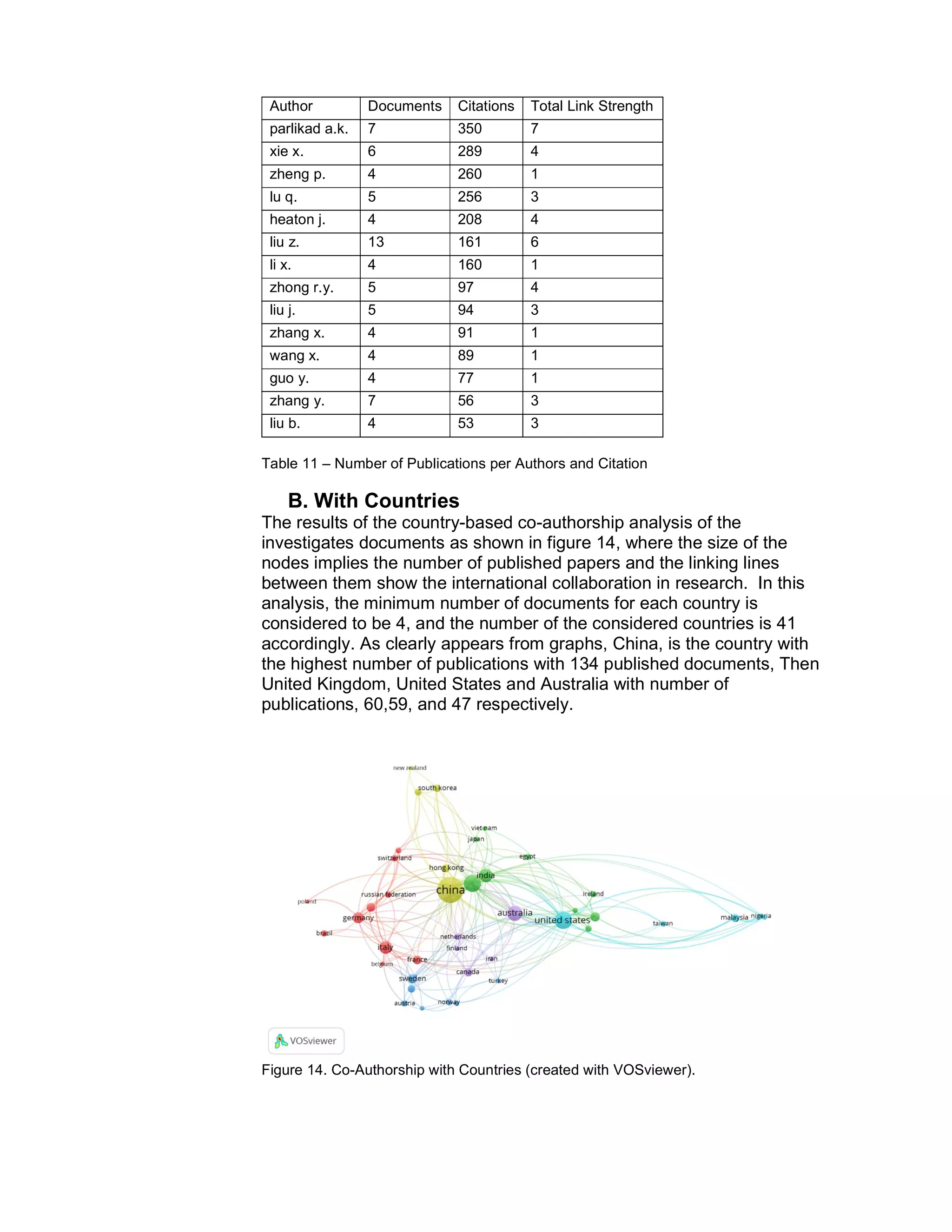 Author Documents Citations Total Link Strength
parlikad a.k. 7 350 7
xie x. 6 289 4
zheng p. 4 260 1
lu q. 5 256 3
heaton j. 4 208 4
liu z. 13 161 6
li x. 4 160 1
zhong r.y. 5 97 4
liu j. 5 94 3
zhang x. 4 91 1
wang x. 4 89 1
guo y. 4 77 1
zhang y. 7 56 3
liu b. 4 53 3
Table 11 – Number of Publications per Authors and Citation
B. With Countries
The results of the country-based co-authorship analysis of the
investigates documents as shown in figure 14, where the size of the
nodes implies the number of published papers and the linking lines
between them show the international collaboration in research. In this
analysis, the minimum number of documents for each country is
considered to be 4, and the number of the considered countries is 41
accordingly. As clearly appears from graphs, China, is the country with
the highest number of publications with 134 published documents, Then
United Kingdom, United States and Australia with number of
publications, 60,59, and 47 respectively.
Figure 14. Co-Authorship with Countries (created with VOSviewer).
 